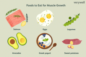 The role of nutrition in muscle recovery and growth